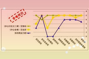 realme真我GT2大师探索版官宣全球首发新一代X7独显芯片：超低时延